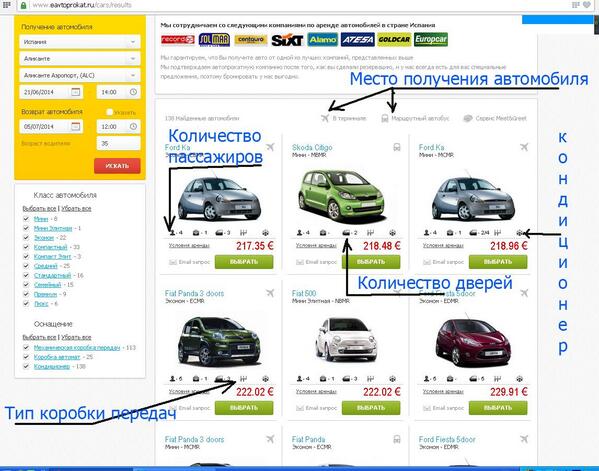 схема аренды авто. где можно взять машину напрокат. стоимость автомобиля. расценки на авто. прокат автомобилей предприятие.