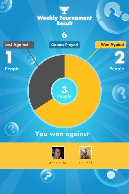 My #SongPop weekly Results: 2 out of 6 games WON! http://t.co/KzTqlFKiro<a href="/tag/songpop"class="tags">#SongPop</a>