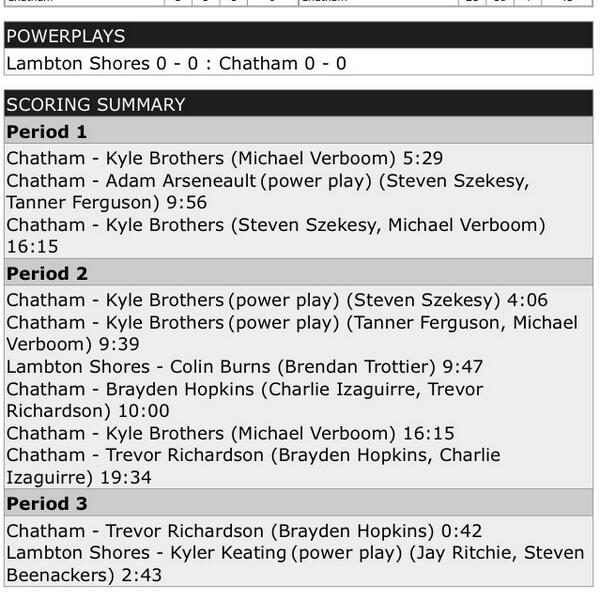 nicoleherygers's tweet photo. @KyleBrothers22 it's okay we all have our off days #onlyfivegoals #getyourshittogether http://t.co/gqQB1JgaxK