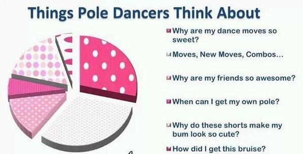 calipolepixie's tweet image. Things pole dancers think about...