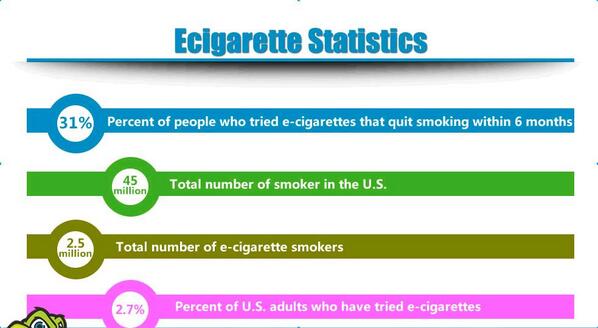 CandyMo3's tweet image. Electronic Cigarette Statistic in 2013 and Prediction in 2014!