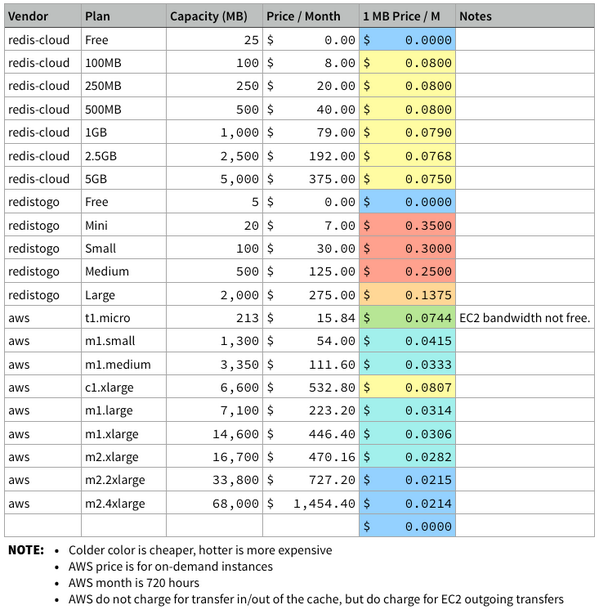 Garantia Data tweet media