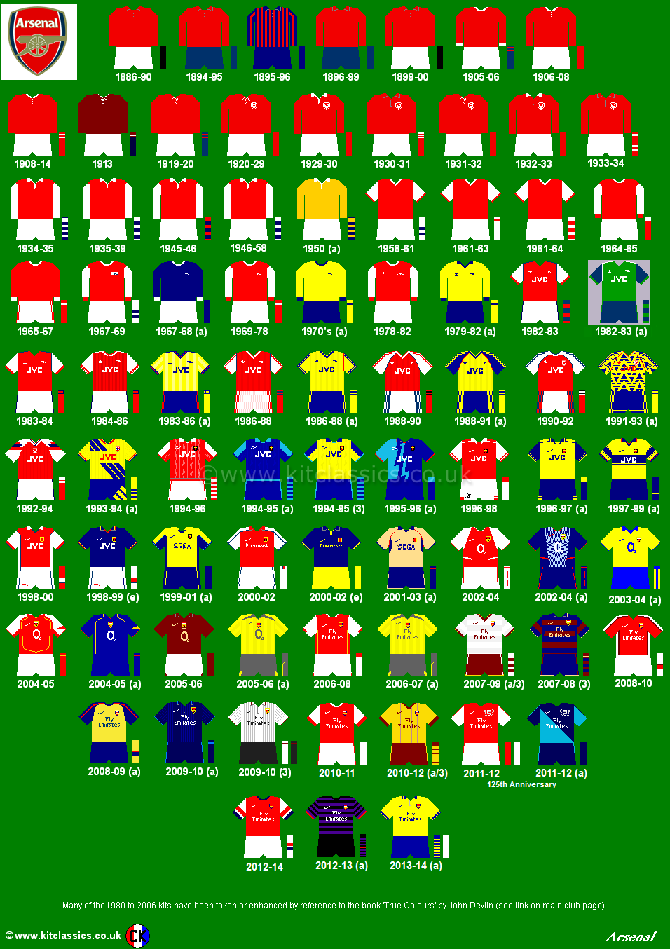 Arsenal away kits store by year