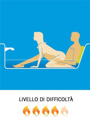 Cosmopolitan_IT's tweet photo. #CosmoSutra: sesso in vasca da bagno! Scoprite la posizione di oggi: http://t.co/H4NioMYSKw http://t.co/3yo5iJhVY9