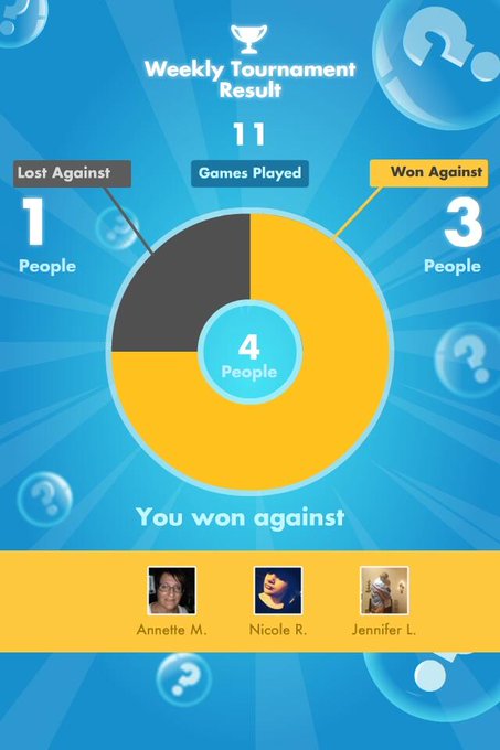 My #SongPop weekly Results: 3 out of 11 games WON! http://t.co/tb354TJadZ<a href="/tag/songpop"class="tags">#SongPop</a>