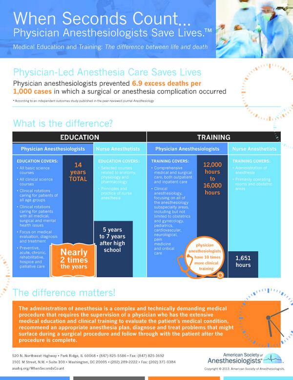 When Seconds Count™...physician anesthesiologists save lives.