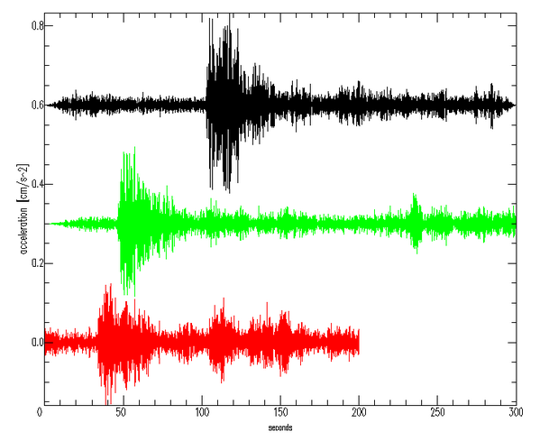 ChrisDaniels_TV's tweet photo. RT @PNSN1: Finally all three #BeastQuakes in one figure 2011-Black Jan 11-Red Jan-19-Green #GoHawks http://t.co/wIP3ZPv6gB