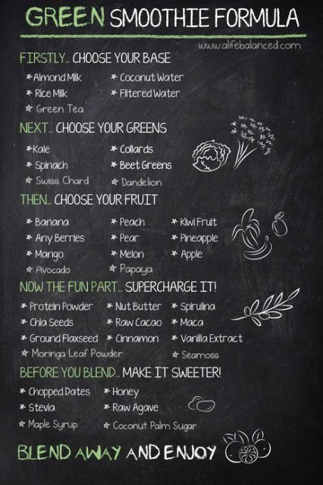 MsGreenSmoothie's tweet photo. This is the most helpful how to make green smoothies chart ever! http://t.co/zn6YTTslwm #rawfood #diet #health #superfood