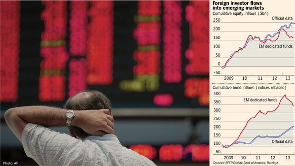 FT's tweet photo. Institutional investors appear willing to bet on long-term growth in emerging markets: http://t.co/qNW9rjKDpq http://t.co/PtqQtrXqn8