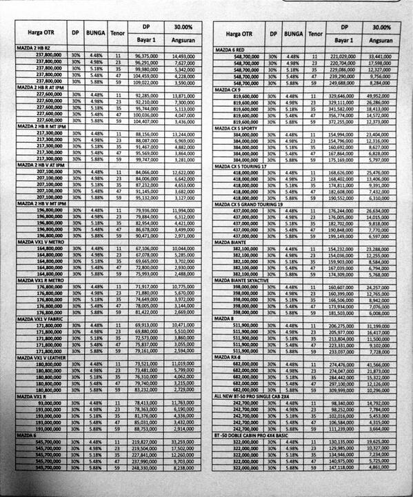 paket mazda new.. grab it
for further info Keep calm and zoom zoom
LuQman 08174807532/02199541696
<a href="/askmeMAZDA/">askmeMAZDA</a>