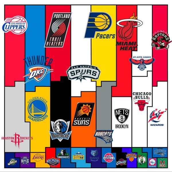 chrishlady's tweet photo. Visit https://t.co/qjhB3ROP76 for the latest in sports. #nhl #nfl #nba  Your #sports viewing in easy to read charts. http://t.co/SaGlBQTldM