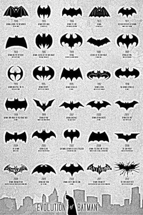The evolution of the Batman Logo, from 1940 to the present