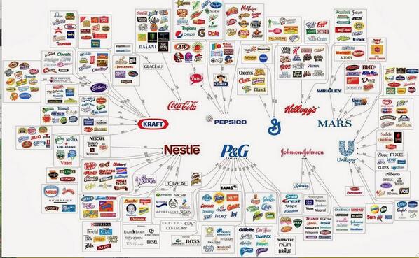 Koop alleen daarom eens lokaal of klein bedrijf "<a href="/tijdvooreten/">Doris Voss</a>: De tien bedrijven achter vrijwel alles dat je koopt? "