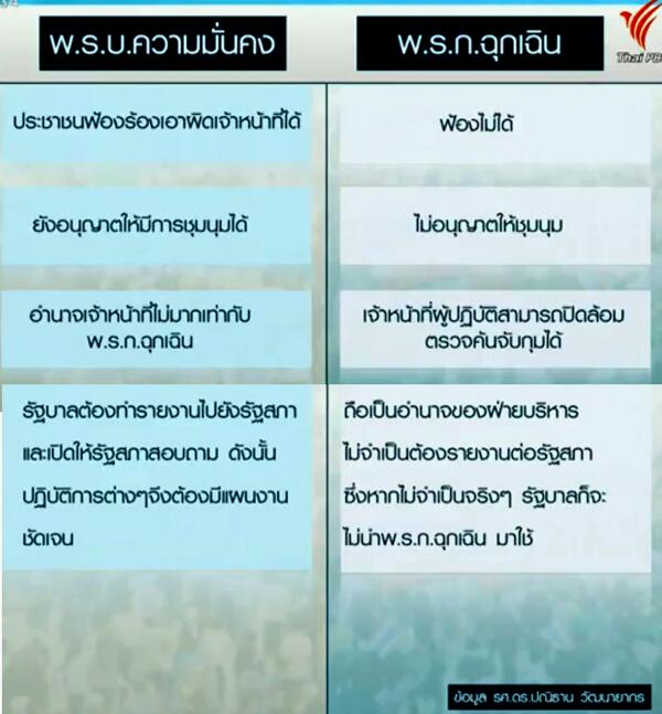 MynameTai's tweet photo. ความแตกต่างของ พ.ร.บ.ความมั่นคง กับ พ.ร.ก.ฉุกเฉิน #ที่นี่ไทยพีบีเอส #ThaiPBS #ExitTH http://t.co/p7NVm4ICSG
