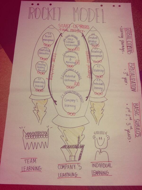 fernandezmiren's tweet image. Just finished the first evaluation day of Blend with @EnekoIzquierdo  #RocketModel #Team development @MondragonTA