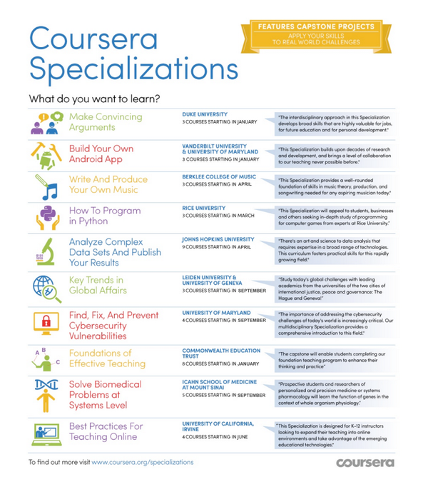 Coursera tweet media