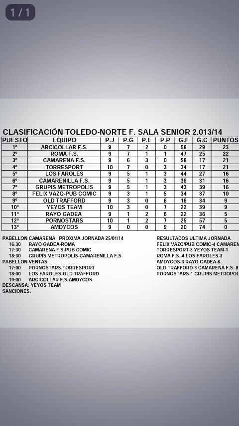 FSTorresport's tweet photo. Esta es la clasificación a dia de hoy. A seguir trabajando pa alcanzar los objetivos http://t.co/oM5N2IdyKe