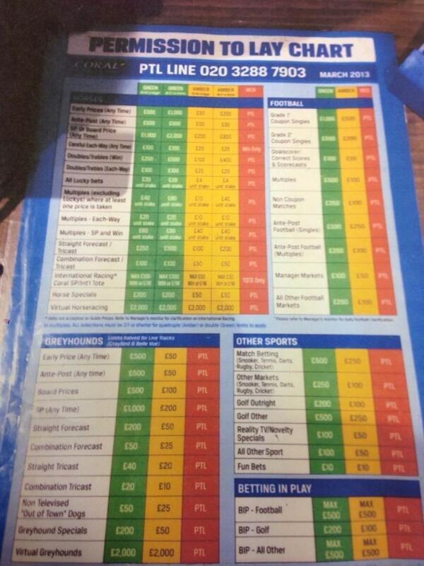 Coral Care Chart