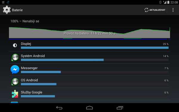 stefansabo's tweet image. Tohle dělá celá série #Nexus7 LTE se kterou jsem se potkal... Ve skutečnosti to má 66% #JustHate