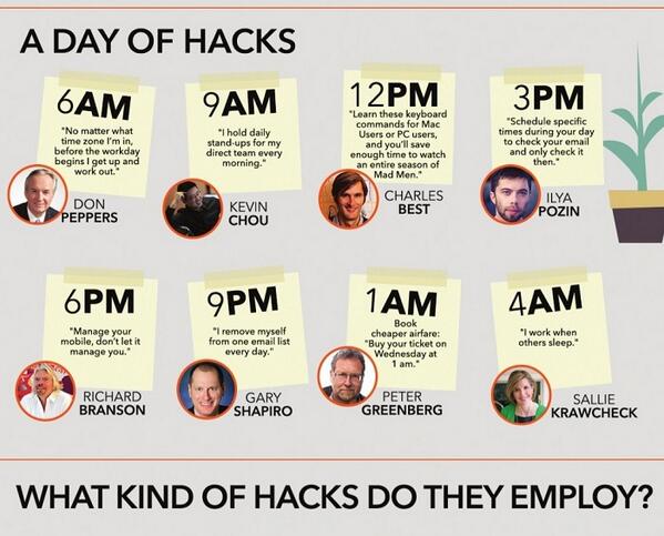 Entrepreneur's tweet image. Get a taste of productivity hacks from @RichardBranson &amp;amp; others. See the full infographic at entm.ag/1dRHt0d