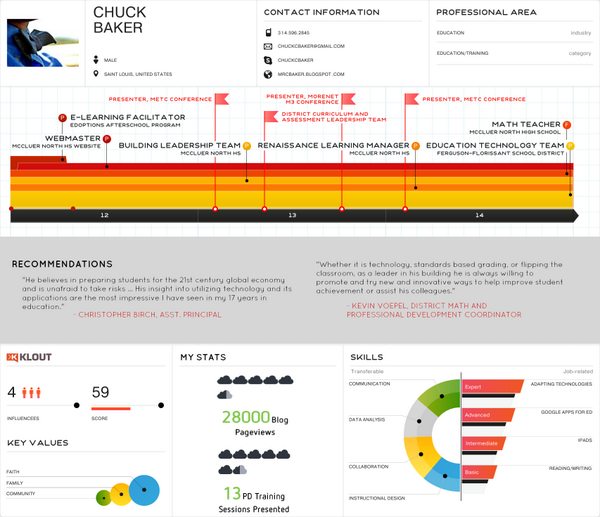 Do you have a "digital resume" yet? This one I made (mostly) with resumup.com Cool tool! #edtech
