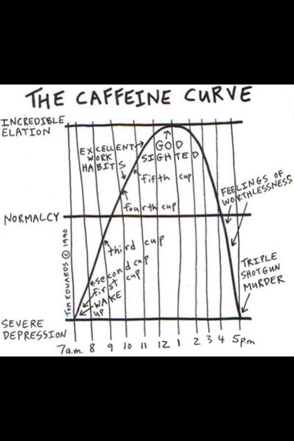 bain_kiara's tweet image. This is a quadratic, so ready for math #suchknowledge #caffeineaddiction