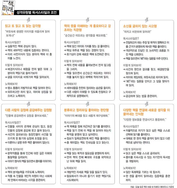MBTI16's tweet photo. MBTI 성격유형별 독서스타일과 조언 - S,N,T,F,J,P 유형별로 참고하세요 ^^ by 오늘 읽은 책이 네 미래다 http://t.co/8dN8OdQZi8