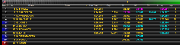 insideFDA's tweet photo. #FWS #CollectiveTest @LanceStroll temporary in first position after 30 mins of tests http://t.co/esRFCDkrkb