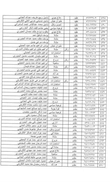 hoss551's tweet photo. @29Bakr استحصال الموافقه على احالة عدد من الضباط والمراتب المدرجه اسمائهم والاستفسار على الرقم التالي 07710654866 http://t.co/cGIf9UJ3kW