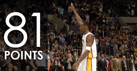 Team_KB24's tweet photo. 1/22/06: 8 years ago today, you witnessed the 2nd highest scoring game in NBA History. @kobebryant scores 81 points http://t.co/ROgaLhmCpE
