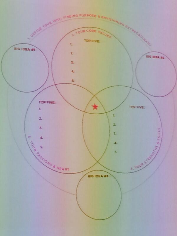 theenglishr's tweet image. Finding your purpose is what your best at while helping others #overcomeoverwhelm @whitneyenglish #altsummit
