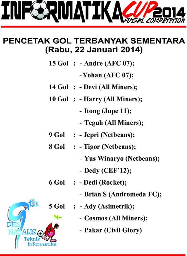 hmtiunpar's tweet photo. ini nih pencetak gol terbanyak dlm turnamen inforcup IV. bravo! :D http://t.co/lSIASgxaaq