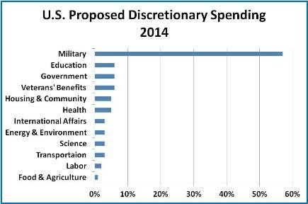 pissedofflib's tweet photo. This is why we can't have nice things, stinking corporate welfare kings. http://t.co/94rQG8f6s8