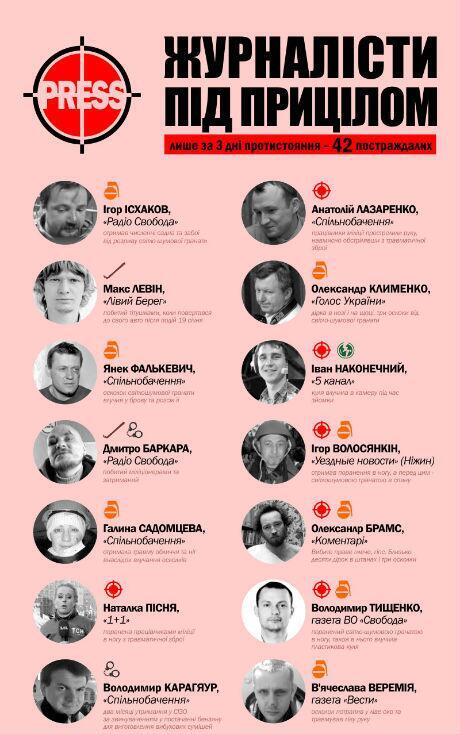 david_tinney's tweet photo. Journalists have been targeted from Day 1 at #Euromaidan. We admire and honor all of them who have sacrificed so much http://t.co/rvpQmtqLaV
