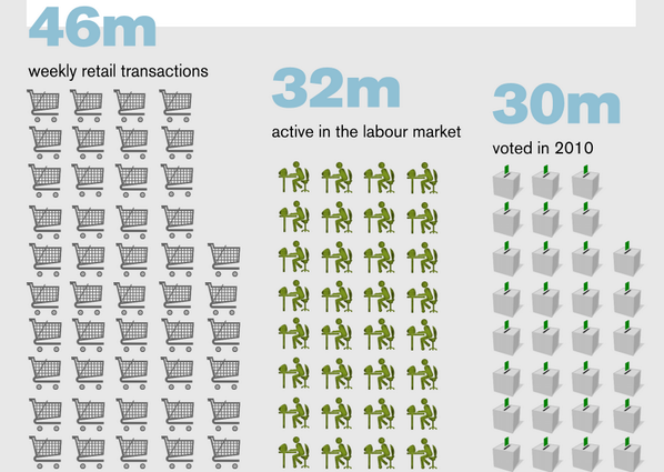 openproductdata's tweet image. MT @hubwestminster RT @JSchifferes: The potential of retail to engage public in progressive change is immense  #OPD14