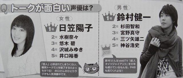 声優 Fan クオリティー トークが面白い声優は ひよっち面白いもんねww Http T Co Kstpluwxxz 声優 Fan クオリティー トークが面白い声優は ひよっち面白いもんねww Http T Co Kstpluwxxz