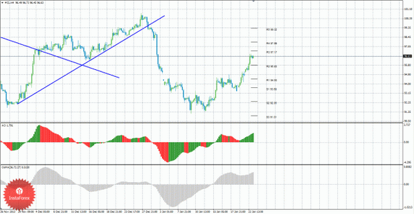 hmitzSch's tweet photo. #форекс #forex #Заработать на форекс
Технический анализ сырой нефти за 23 января 2014 года http://t.co/ToXAzKJeji http://t.co/pePbMP7Z64