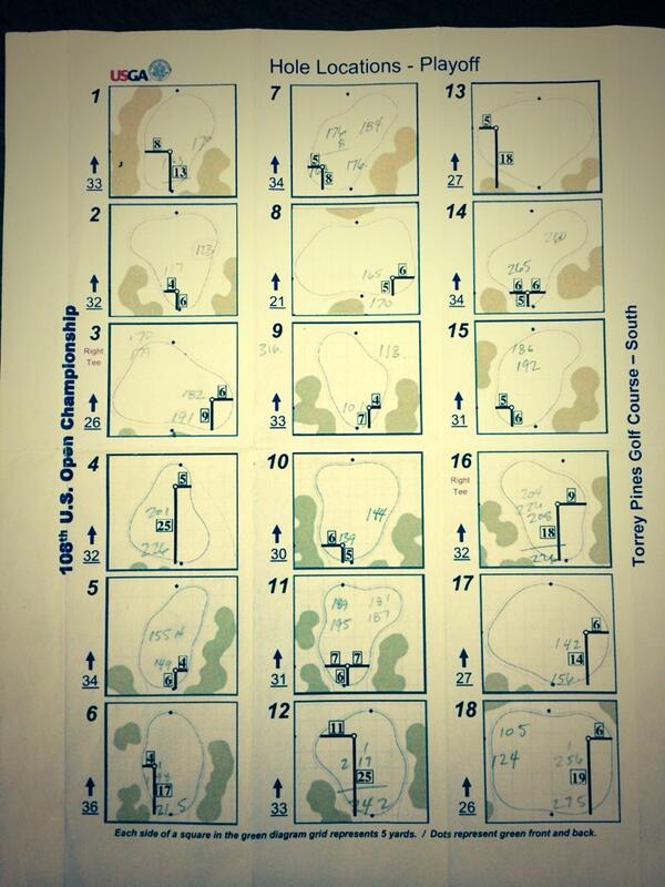 2008 US Open Monday playoff pin sheet <a href="/usopengolf/">U.S. Open</a> #tbt