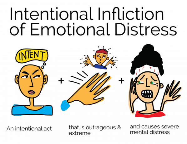margarethagan's tweet photo. Law Visual: Intentional Infliction of Emotional Distress http://t.co/tQJBN2kShF http://t.co/xiiGZQxLwL