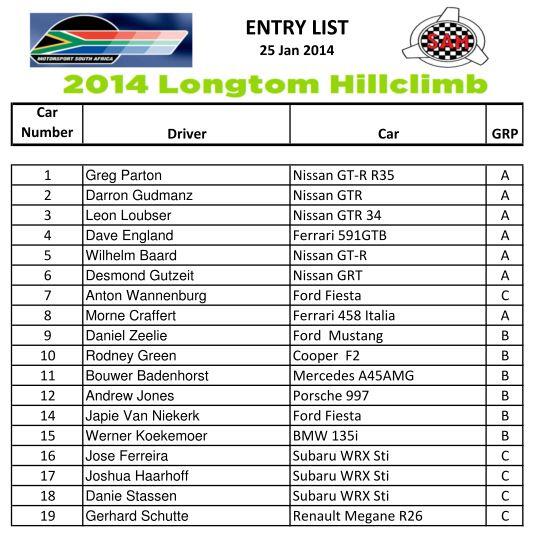 longtomhill's tweet photo. Entry List http://t.co/vBebVSce8H
