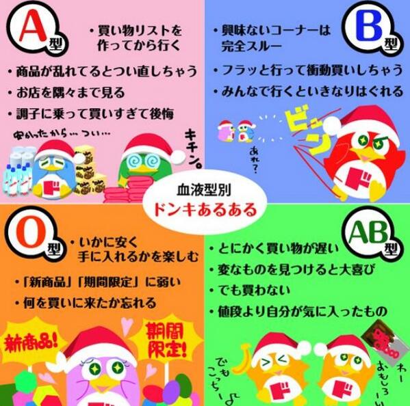 血液型あるある Aruaru Ketsueki Twitter