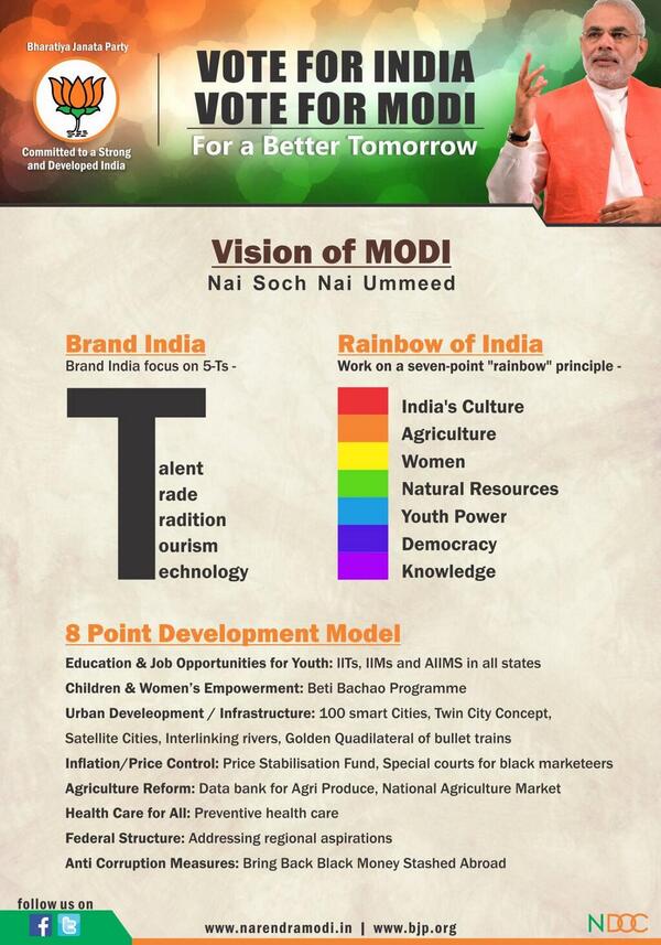 BJP4India's tweet photo. #ModiVision:

Read more at http://t.co/PfJRFK5GhM. http://t.co/E3UhVxCVyr