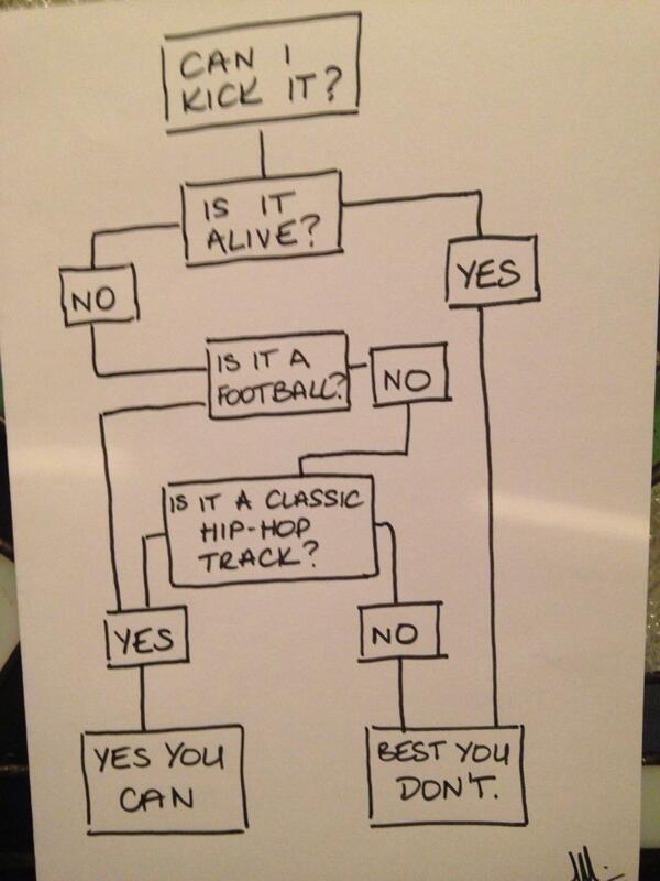 Hip Hop Flow Chart