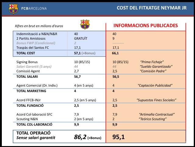 Rosell stepped down over Neymargate and death threats; Bartomeu new president until 2016 - Page 2 BexAodEIUAAEnVC