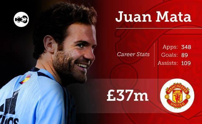 Estadísticas de juan mata