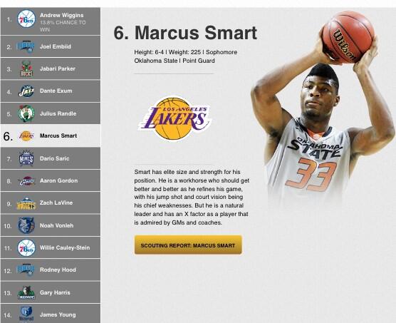 realrealbatman's tweet photo. @LakersNation the only thing getting me through this season. #mockdraftmachine #shartforsmart http://t.co/3dfQ03yYgP