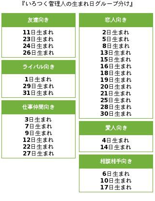 いろつく公式 うそこメーカーさん の人気ツイート 1 Whotwi グラフィカルtwitter分析