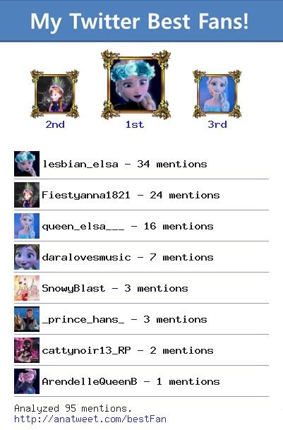 Elsa_anna__'s tweet photo. [My Best Fans] @lesbian_elsa @Fiestyanna1821 @queen_elsa___ @daralovesmusic @SnowyBlast via http://t.co/CnjL0AyPxc http://t.co/UaxZ0ljbdZ