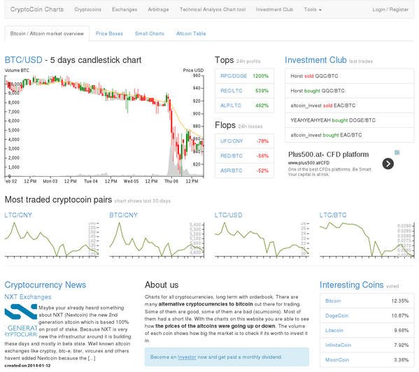 Checksons_'s tweet photo. booom - brand new startpage to keep ahead of growing altcoin count http://t.co/Qex7yQCB4C