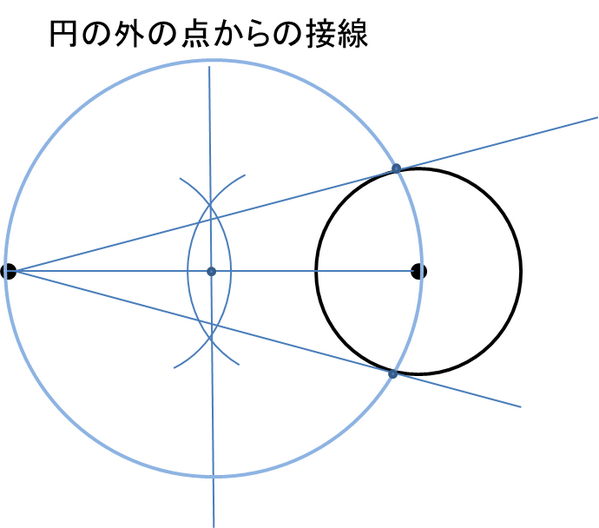 140字で高校受験 数学 作図 点 を通る円をかけ 垂直二等分線 辺 と接する円をかけ 角の二等分線 円上の点からのの接線 垂線 円の外の点からの接線 中心と点の垂直二等分線 円 T Co 3udxldbntk